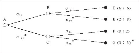 図表1 SEU理論におけるディシジョン・ツリー:自然に対するゲーム